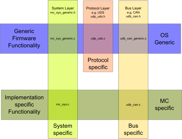 firmware_structure.png